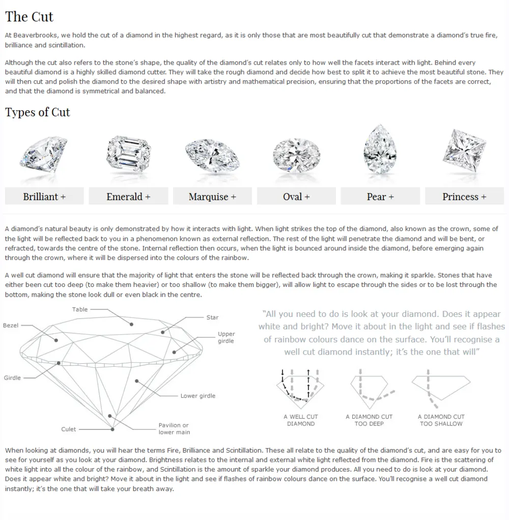 Sample Copy from Diamond Buying Guide