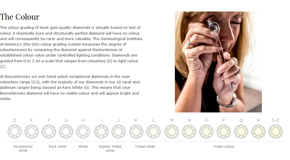 Sample Copy from Diamond Buying Guide